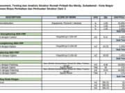Estimasi Biaya Perbaikan dan Perkuatan Struktur Rumah Pribadi