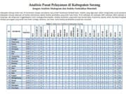 Analisis Pusat Pelayanan di Kabupaten Serang dengan Analisis Skalogram dan Indeks Sentralitas Marshall
