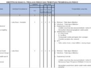 IDENTIFIKASI BAHAYA, PENILAIAN RISIKO DAN PENENTUAN PENGENDALIAN RISIKO ERECTION GIRDER