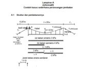 Contoh kasus sederhana perancangan jembatan