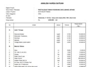 ANALISA HARGA SATUAN PEKERJAAN REVITALISASI TAMAN PANORAMA DAN LUBANG JEPANG