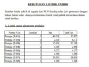KEBUTUHAN LISTRIK PABRIK