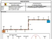 BACK UP DATA PEKERJAAN PEMBANGUNAN JALAN