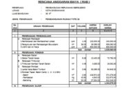 RENCANA ANGGARAN BIAYA ( RAB ) PEMBANGUNAN PERUMAHAN BERSUBSIDI