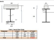 Hitung Girder Komposit.