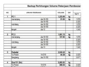 Perhitungan Back Up Voume Pekerjaan Pembangunan Gedung