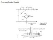 Penurunan Pondasi Dangkal