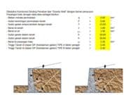 Perhitungan Dinding Penahan Gravity Wall