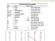 Perhitungan Struktur Kolom Beton