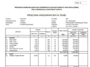RENCANA ANGGARAN BIAYA (RAB) PEKERJAAN GORONG-GORONG PLAT BETON