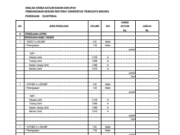 Bq Analisa Pek. ME Analisa Elektrikal