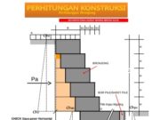 Perhitungan Konstruksi Bronjong