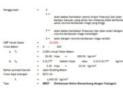 Perhitungan Perkerasan Kaku