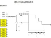 PERHITUNGAN BRONJONG