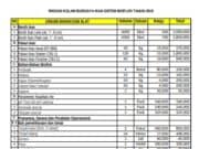 RAB KOLAM BUDIDAYA IKAN SISTEM BIOFLOK