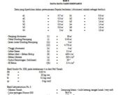 Perencanaan Kepala Jembatan (Abutment)