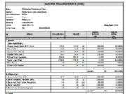 RENCANA ANGGARAN BIAYA ( RAB ) PEMBANGUAN JALAN ASPAL GORENG