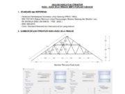 ANALISIS KEKUATAN STRUKTUR 3D Modeling Pada SAP2000 KUDA – KUDA BAJA RINGAN