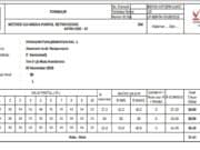 FORMULIR METODE UJI ANGKA PANTUL BETON KERAS