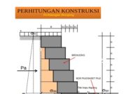 Perhitungan Bronjong