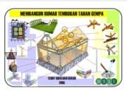 Membangun Rumah Tembokan Tahan Gempa