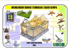 Membangun Rumah Tembokan Tahan Gempa
