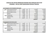 ANALISA SNI UNTUK PEKERJAAN RANGKA BAJA RINGAN DAN ATAP SPANDEK / METAL ROOF BANGUNAN RUMAH TINGGAL