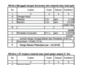 CONTOH ANALISA GALIAN