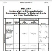 Seismic Provisions for Structural Steel Buildings, June 22, 2010 AMERICAN INSTITUTE OF STEEL CONSTRUCTION