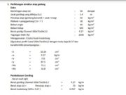 Perhitungan Struktur Atap Gedung