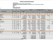 CONTRACT CHANGE ORDER (CCO) MC-0 Pekerjaan Peningkatan Jaringan Irigasi