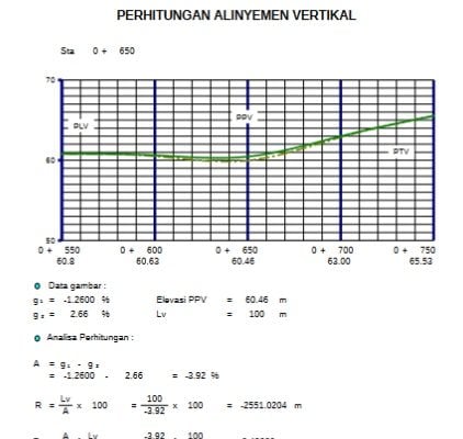 Perencanaan Jalan Raya