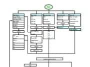 Perhitungan Tebal Perkerasan Jalan