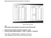 Tabel konversi dari mutu beton fc ke beton K