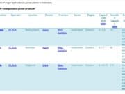 a list of major hydroelectric power plants in Indonesia