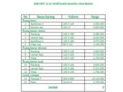 RAB UNIT 15/01 APARTEMEN KEMANG VIEW BEKASI