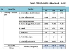 TABEL PERHITUNGAN NERACA AIR