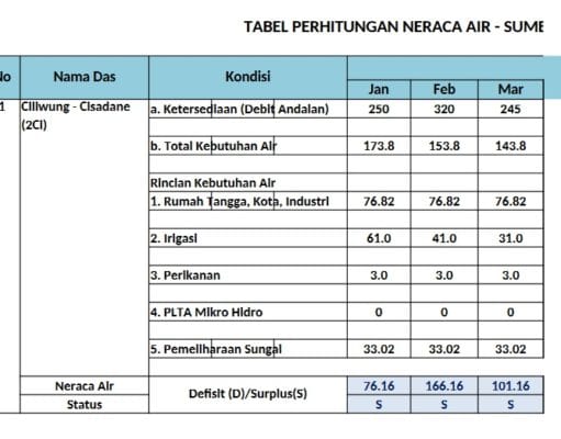 TABEL PERHITUNGAN NERACA AIR