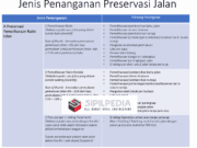 JENIS PENANGANAN PRESERVASI JALAN