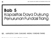 Kapasitas Daya Dukung Penurunan Fundasi Tiang-DAYA-DUKUNG-LATERAL-FREE-FIXED-HEAD