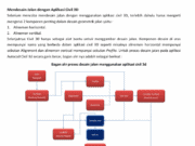 Road Design Civil 3D