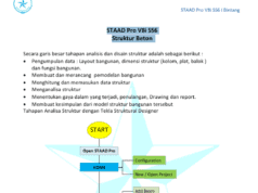 STAAD Pro V8i SS6 – Struktur Beton