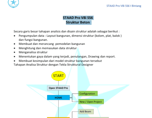STAAD Pro V8i SS6 – Struktur Beton