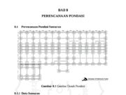 Perencanaan Pondasi Sumuran