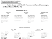 ACI 211,1-91 Praktek Standar untuk Memilih Proporsi untuk Normal, Heavyweight, dan Beton Massa