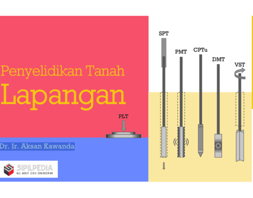 Penyelidikan Tanah Lapangan