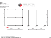 Perhitungan Kebutuhan Bekisting dan Perancah Kolom Balok dan Pelat