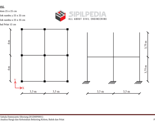 Perhitungan Kebutuhan Bekisting dan Perancah Kolom Balok dan Pelat