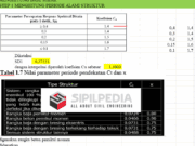 Perhitungan Beban Statik Ekuivalen