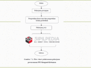 Perencanaan dan Pelaksanaan Dermaga